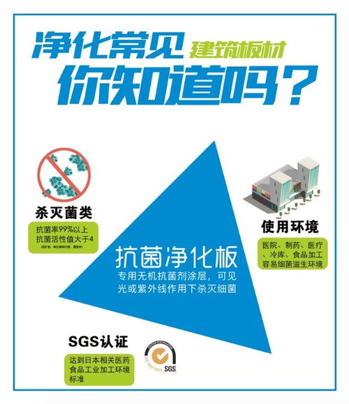 鴻星科技鴻雀系列 以創新凈化板技術，打造高效抗菌環境