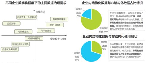 2022中國(guó)人工智能數(shù)據(jù)治理行業(yè)研究報(bào)告 數(shù)據(jù)處理與存儲(chǔ)支持服務(wù)分析