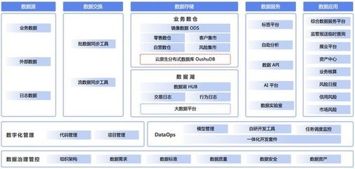 OushuDB × 東方證券 數(shù)據(jù)倉(cāng)庫(kù)信創(chuàng)國(guó)產(chǎn)化最佳實(shí)踐與全棧服務(wù)支持