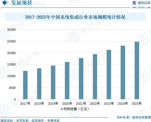 中國計(jì)算機(jī)系統(tǒng)集成行業(yè)深度研究 從技術(shù)整合到價(jià)值共創(chuàng)的演進(jìn)之路