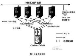 EMC SAN存儲系統(tǒng)在三河廠的創(chuàng)新應(yīng)用及其對計(jì)算機(jī)系統(tǒng)服務(wù)的影響